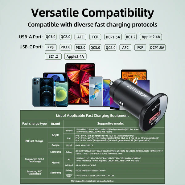 Dual fast Car Charger PD QC A+C B1 38 watts